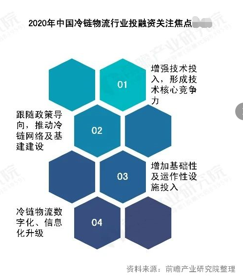 新基建，冷链发展助推器？